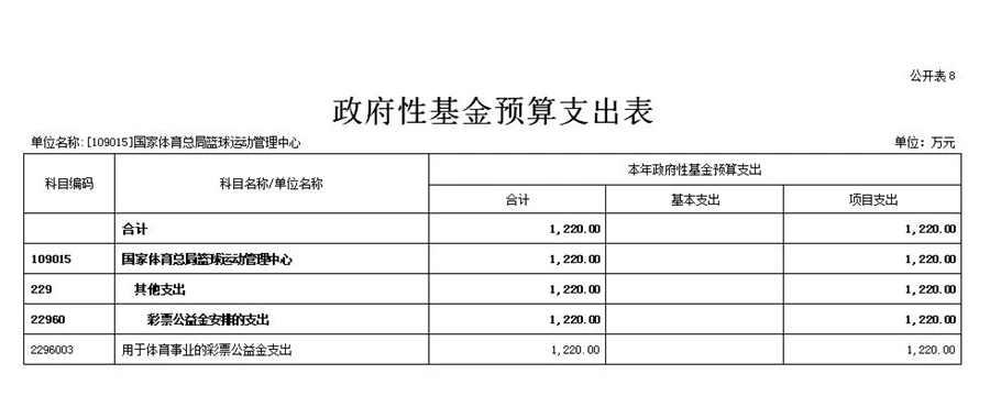 如何利用高科技设备解决篮球训练中的常见问题_2